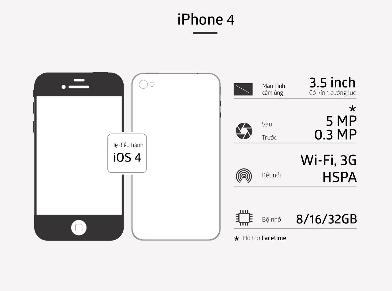 10 nam iPhone anh 4