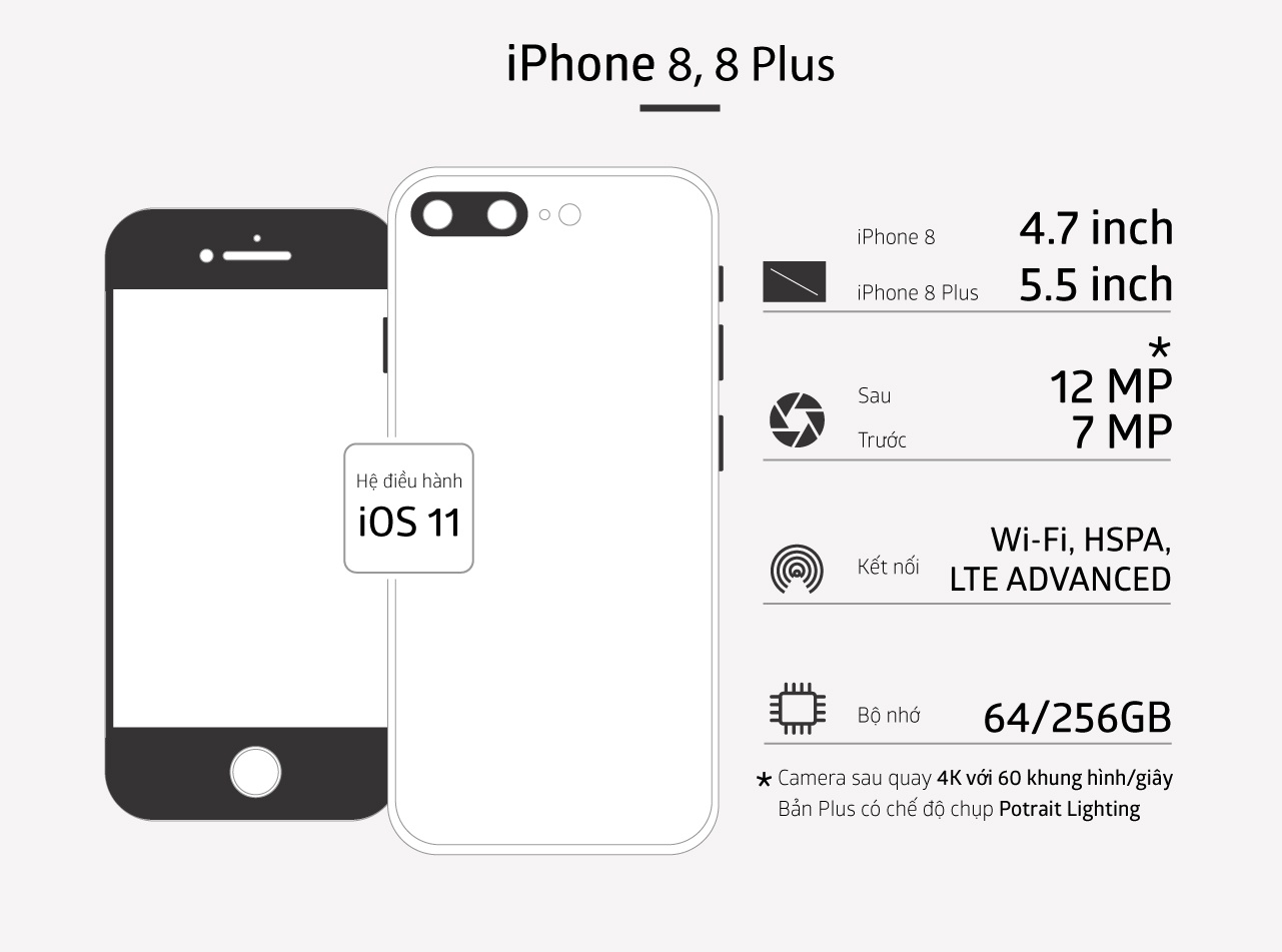 10 nam iPhone anh 14