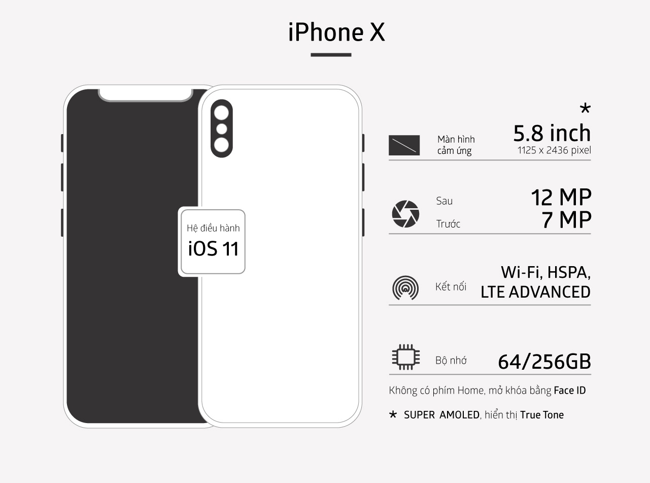 10 nam iPhone anh 15
