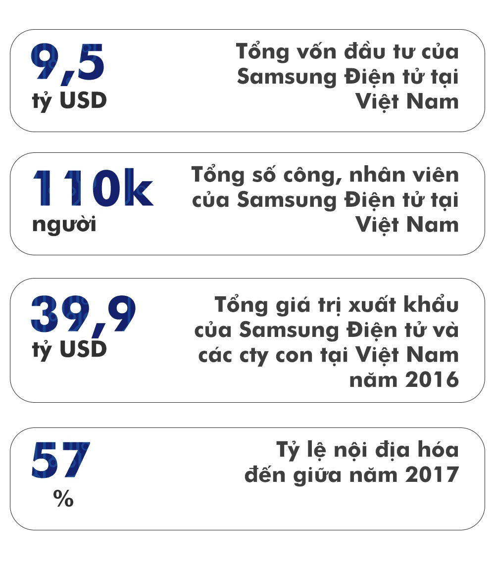 Nguyen Van Dao Samsung Vina anh 14