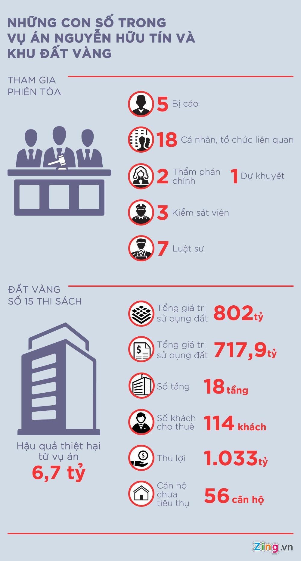 xet xu Nguyen Huu Tin anh 1