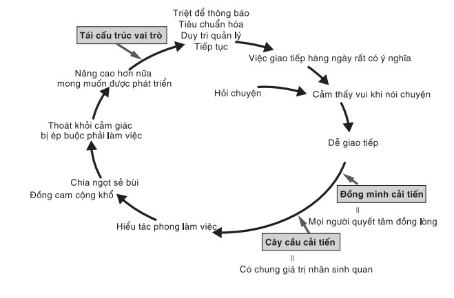 Dao tao nhan luc anh 2