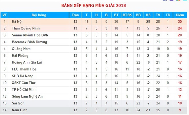 Ha Noi dai thang anh 14