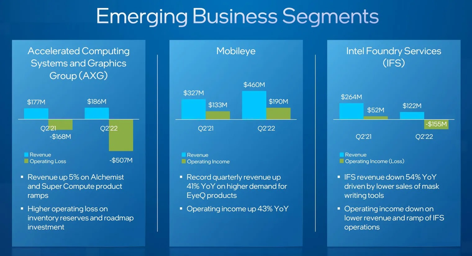 Intel thiet hai hang ty USD anh 1