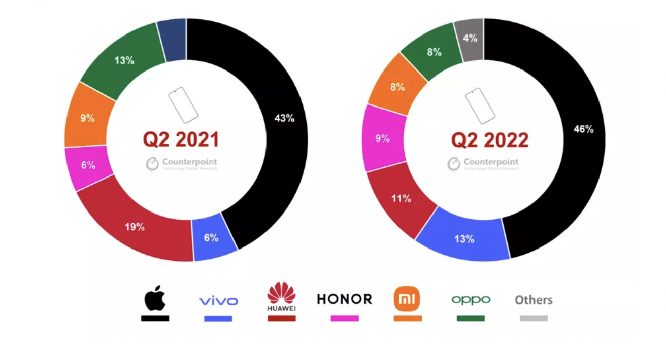 Apple doc chiem Trung Quoc anh 1