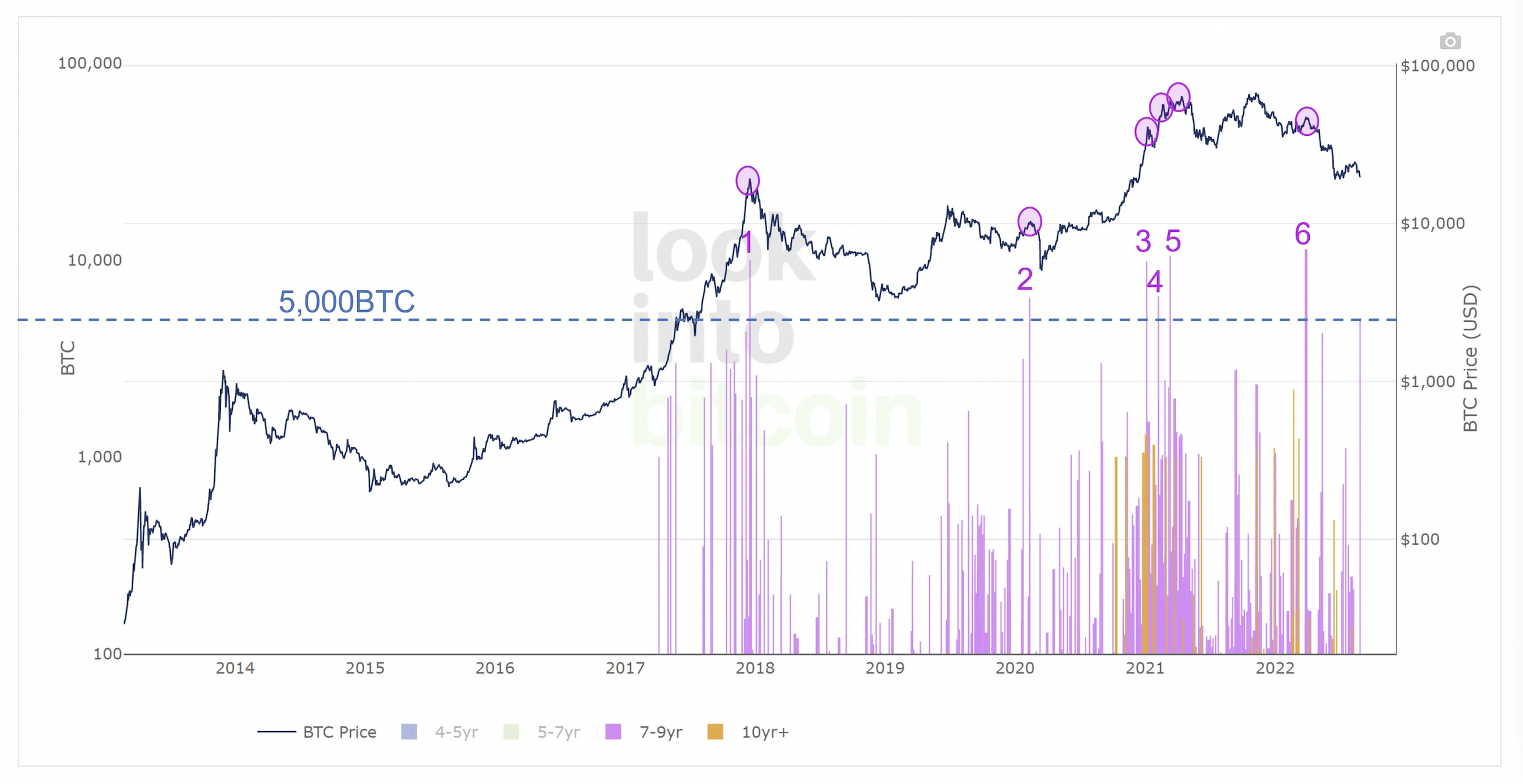 Bitcoin,  tien so,  vo luat phap anh 1