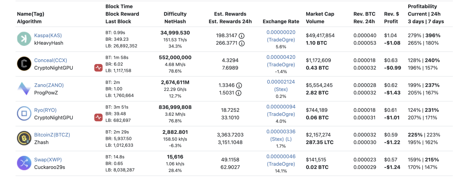 Ethereum bo dao tien so anh 1