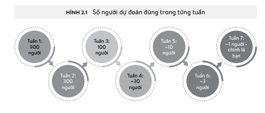Du doan ket qua bong da: Tin duoc khong? anh 2