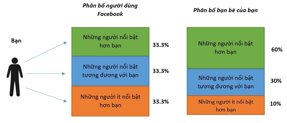 Ban khong nhieu ban nhu nhung nguoi xung quanh anh 3