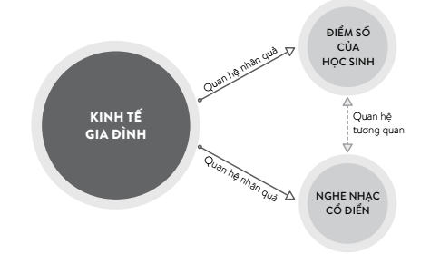 Nghe nhac co dien co lam tang tri thong minh khong? anh 1