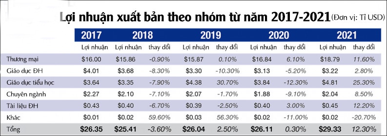 Thi truong xuat ban anh 2