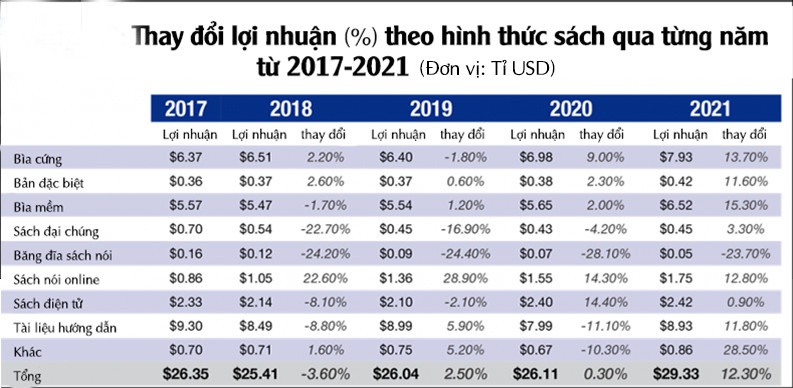 Thi truong xuat ban anh 3
