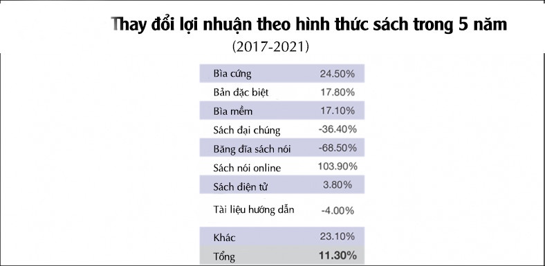 Thi truong xuat ban anh 4