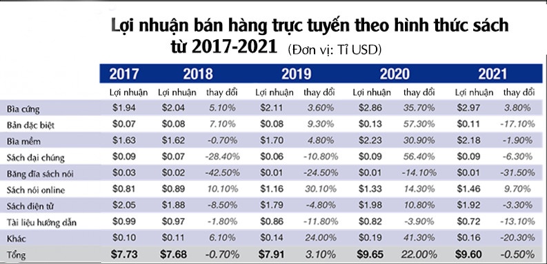 Thi truong xuat ban anh 6