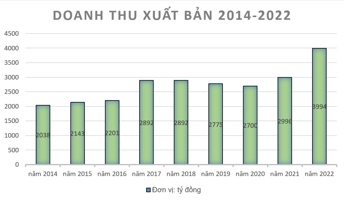 nganh xuat ban anh 2