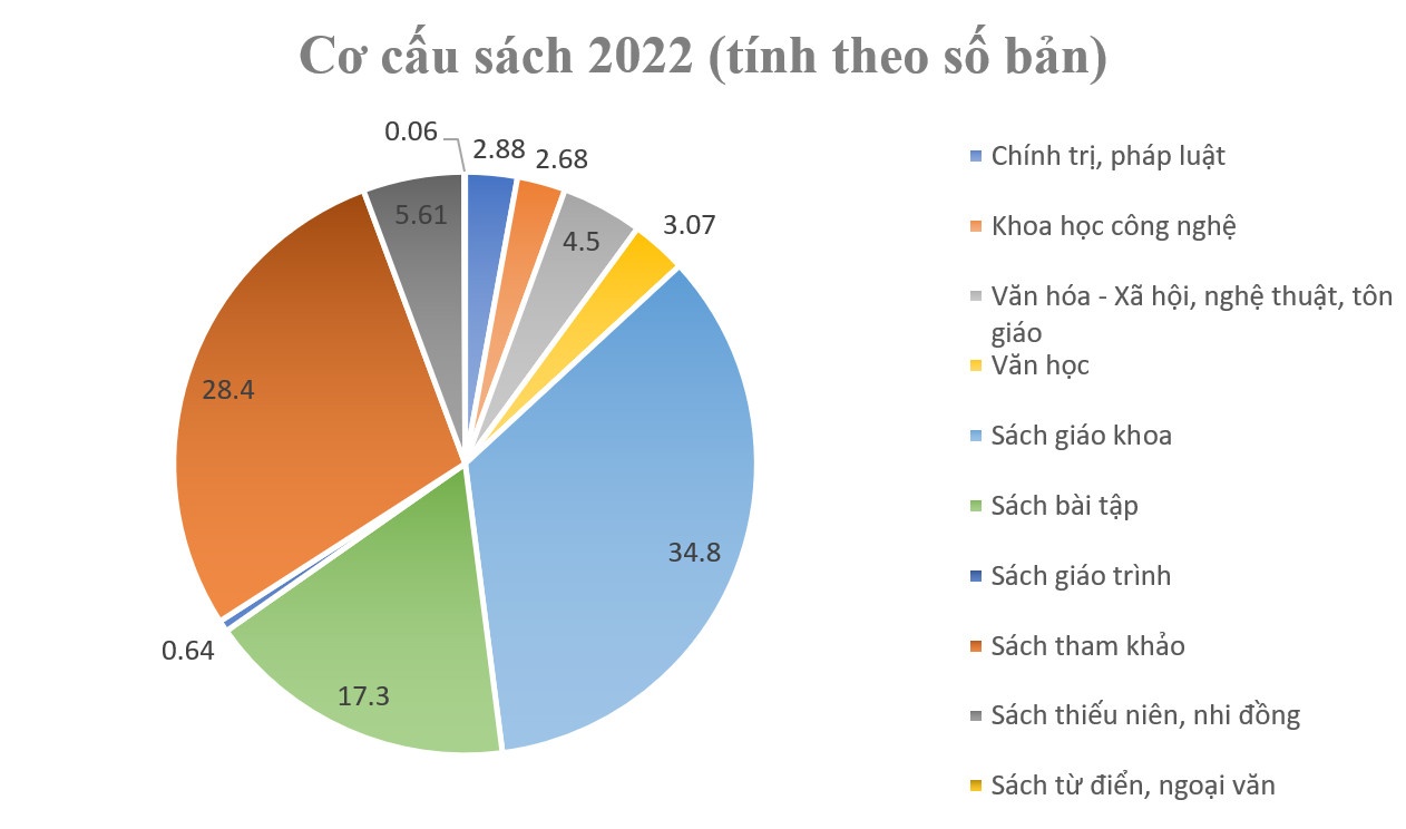ngành xuất bản ảnh 4 nganh xuat ban anh 4