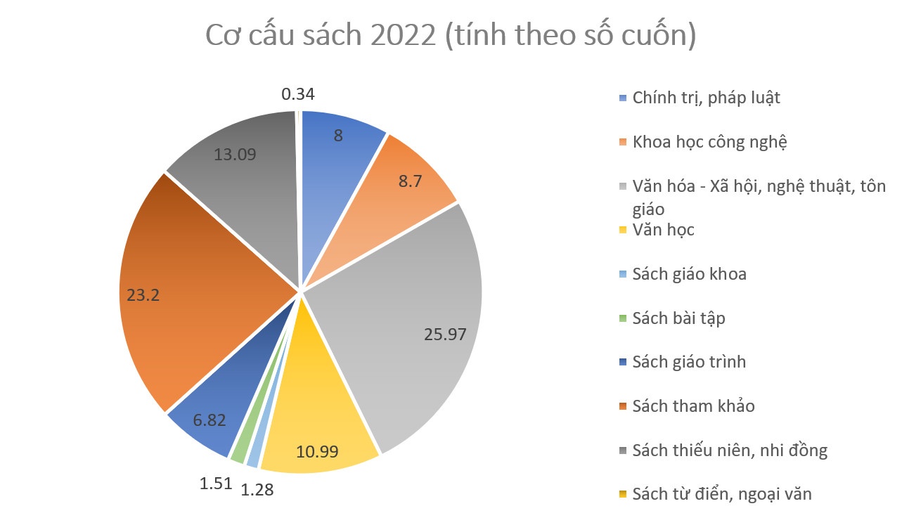 ngành xuất bản ảnh 3 nganh xuat ban anh 3