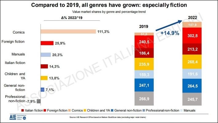 thi truong xuat ban Italy anh 1