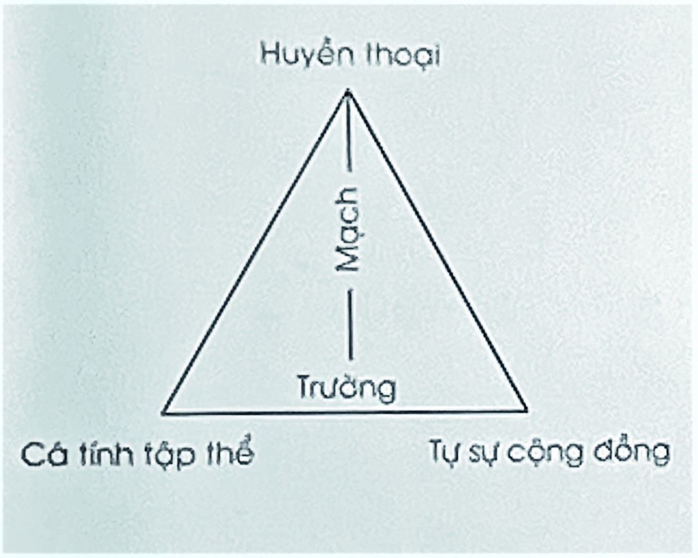 ly luan phe binh anh 2