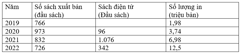 thi truong sach chinh tri anh 2