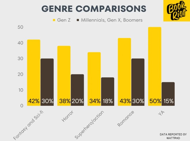 gioi tre doc sach anh 2
