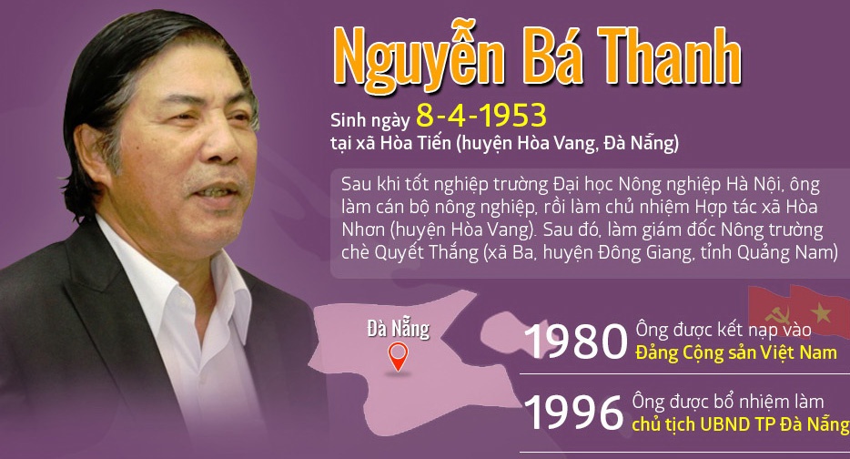 Nhung cot moc cuoc doi ong Nguyen Ba Thanh hinh anh