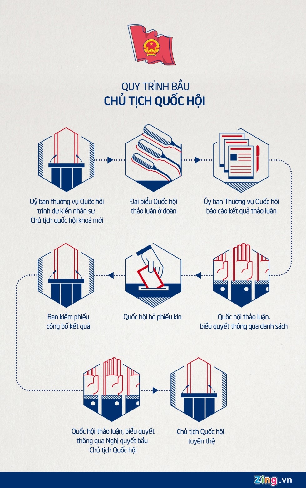 bầu Chủ tịch Quốc hội ảnh 3 bau Chu tich Quoc hoi anh 3