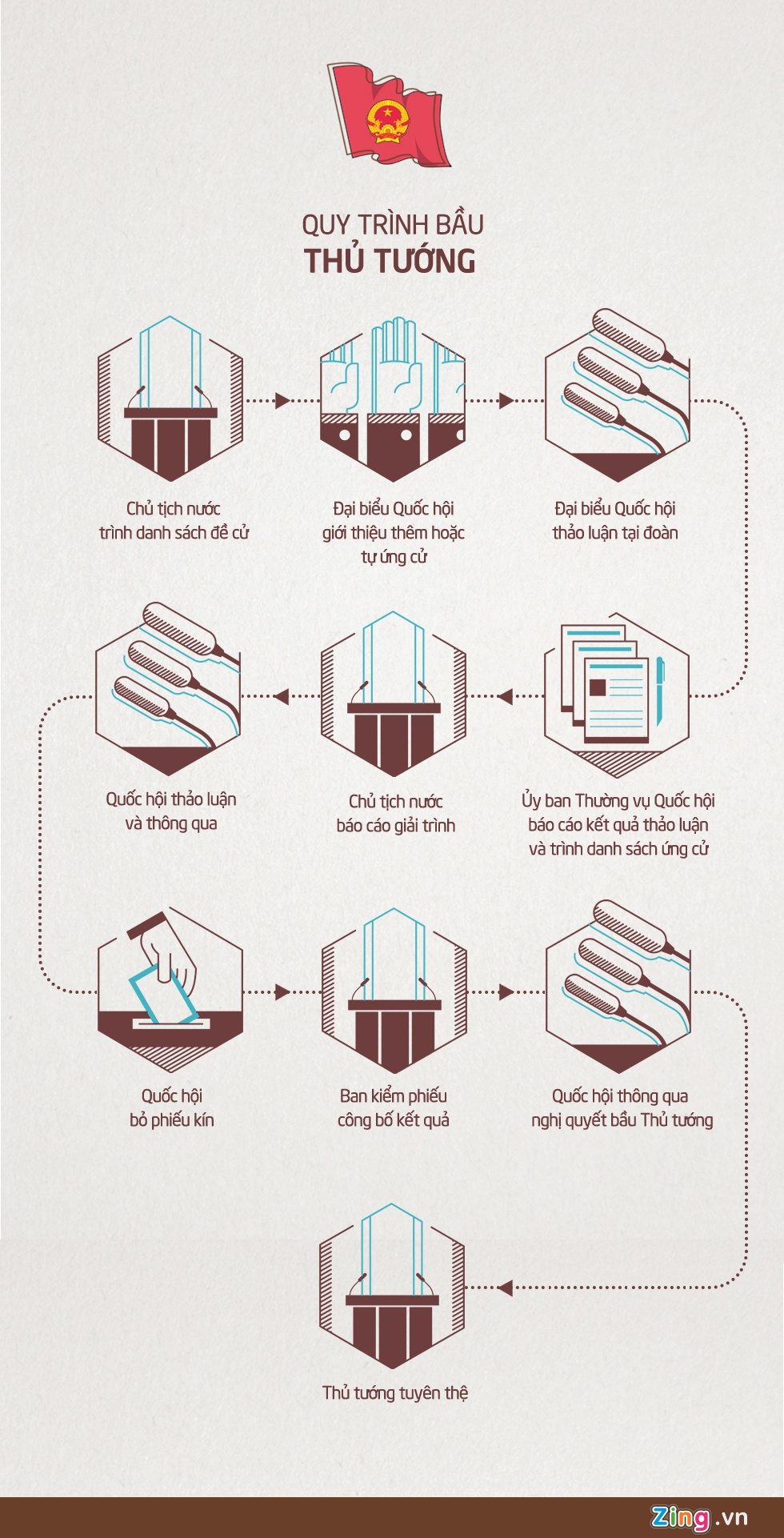 mien nhiem Thu tuong anh 2