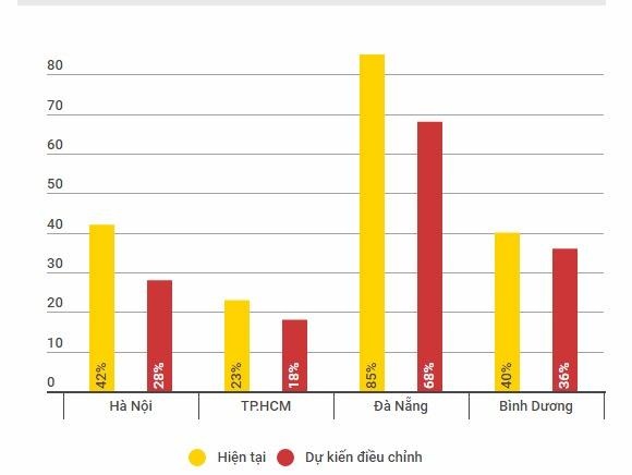 Bo Tai chinh: Khong giam nguon luc cua TP.HCM hinh anh
