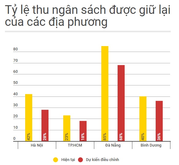 tiet giam ngan sach cua TP.HCM anh 2