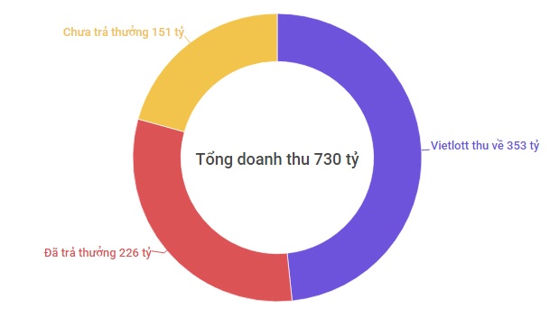 Vietlott trả thưởng ảnh 1 Vietlott tra thuong anh 1