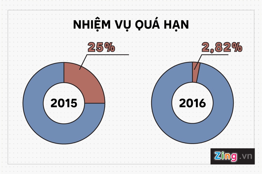 Bo truong Mai Tien Dung anh 2