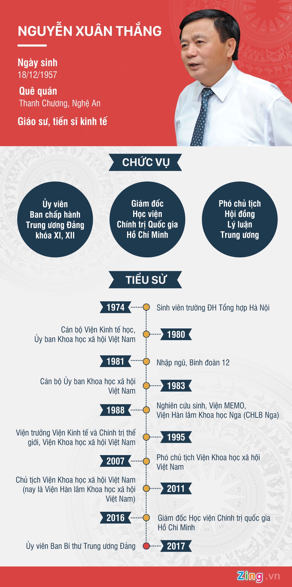 Bo sung uy vien Ban Bi thu anh 2