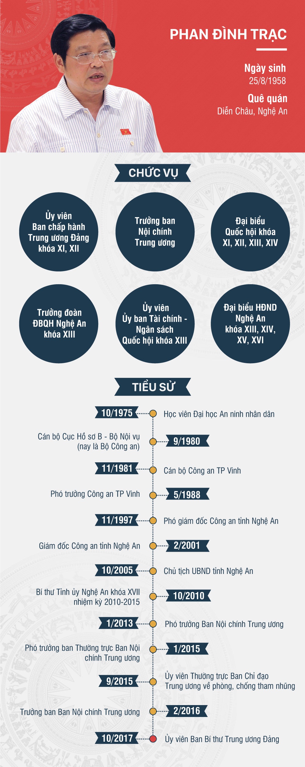 Bo sung uy vien Ban Bi thu anh 1