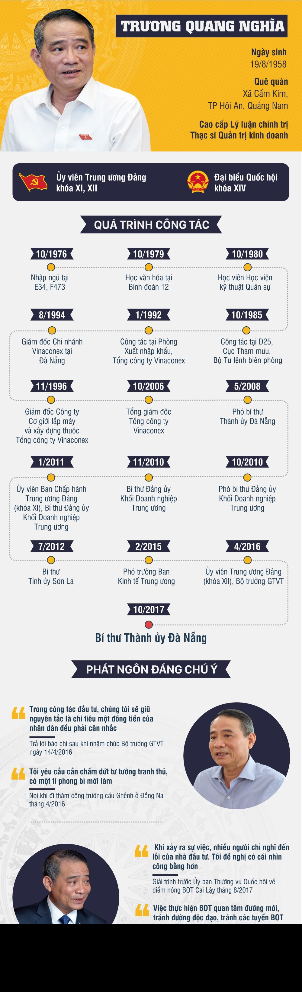 Chan dung tan Bi thu Thanh uy Da Nang anh 1