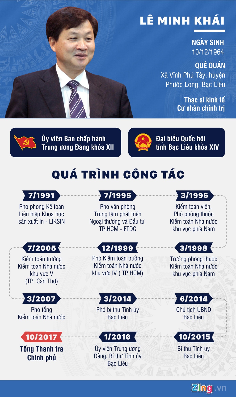 tieu su ong Le Minh Khai anh 1