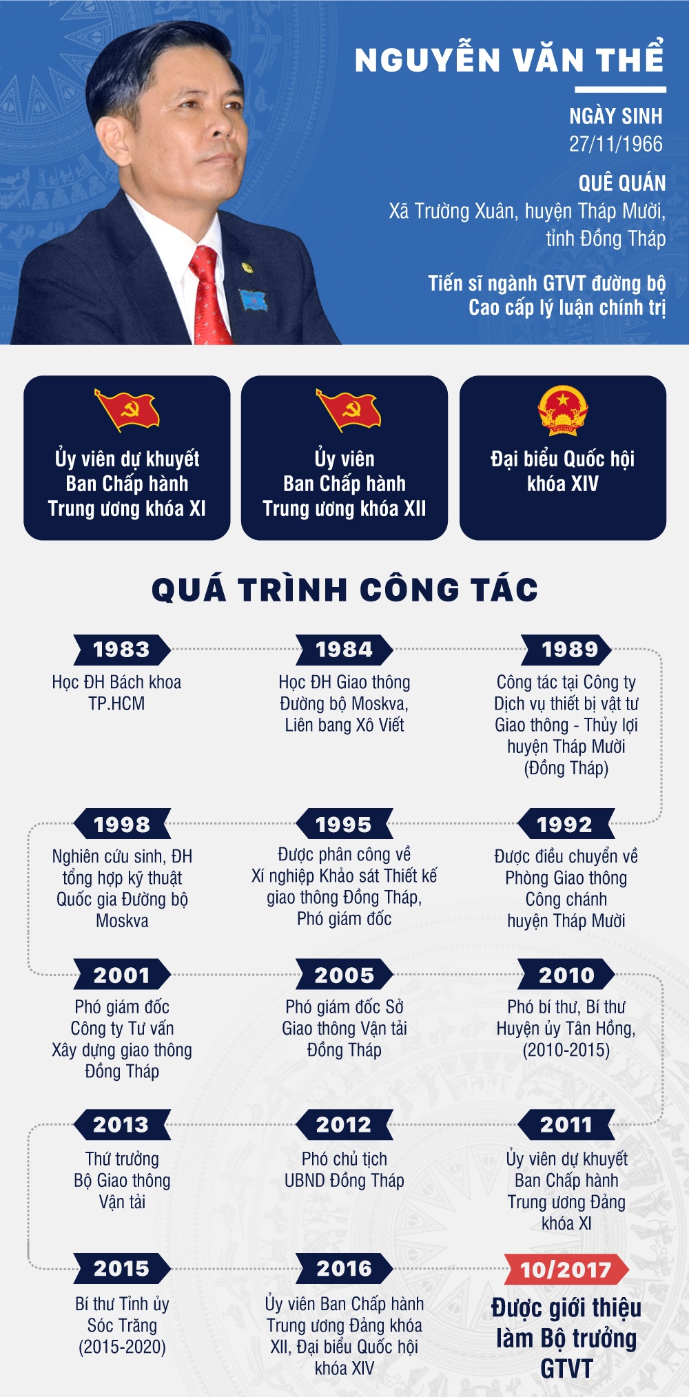 tieu su ong Nguyen Van The anh 1