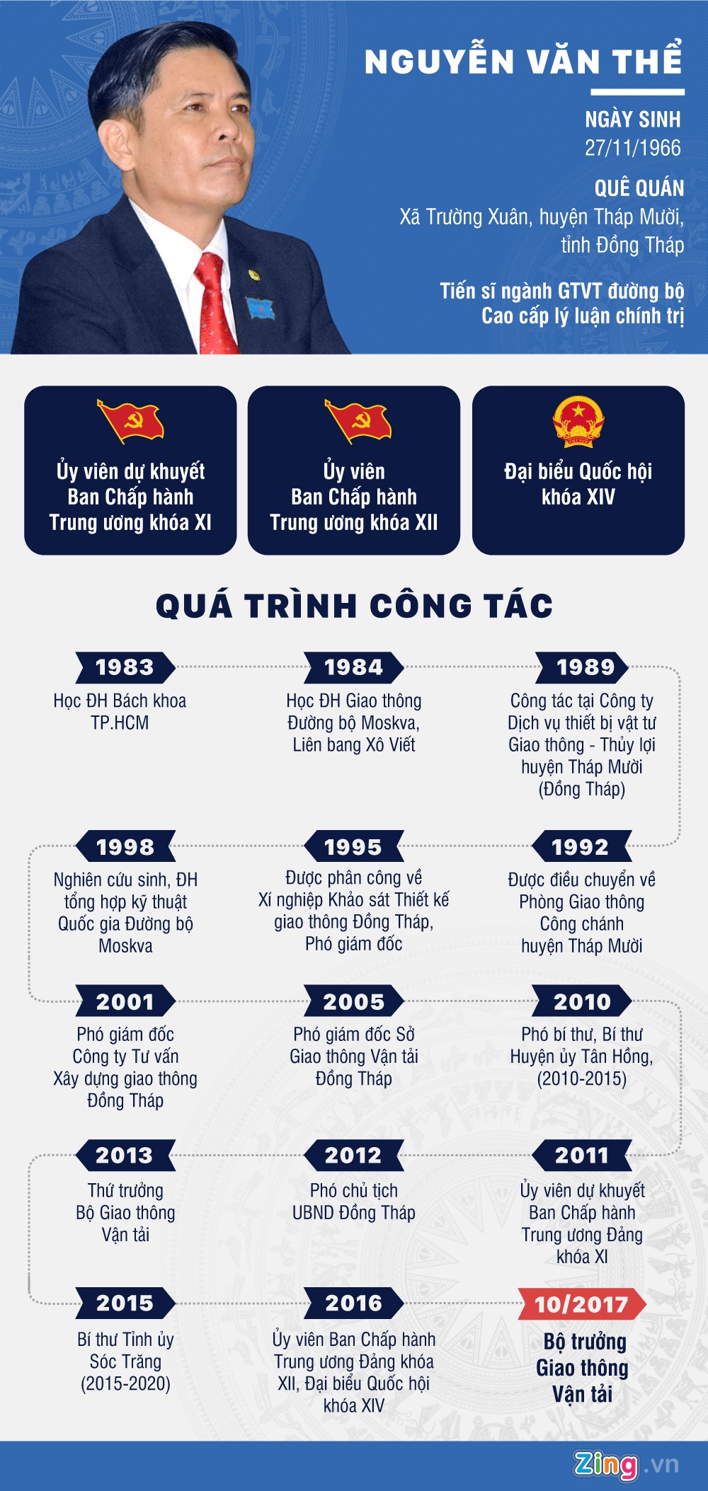 Tieu su ong Nguyen Van The anh 1