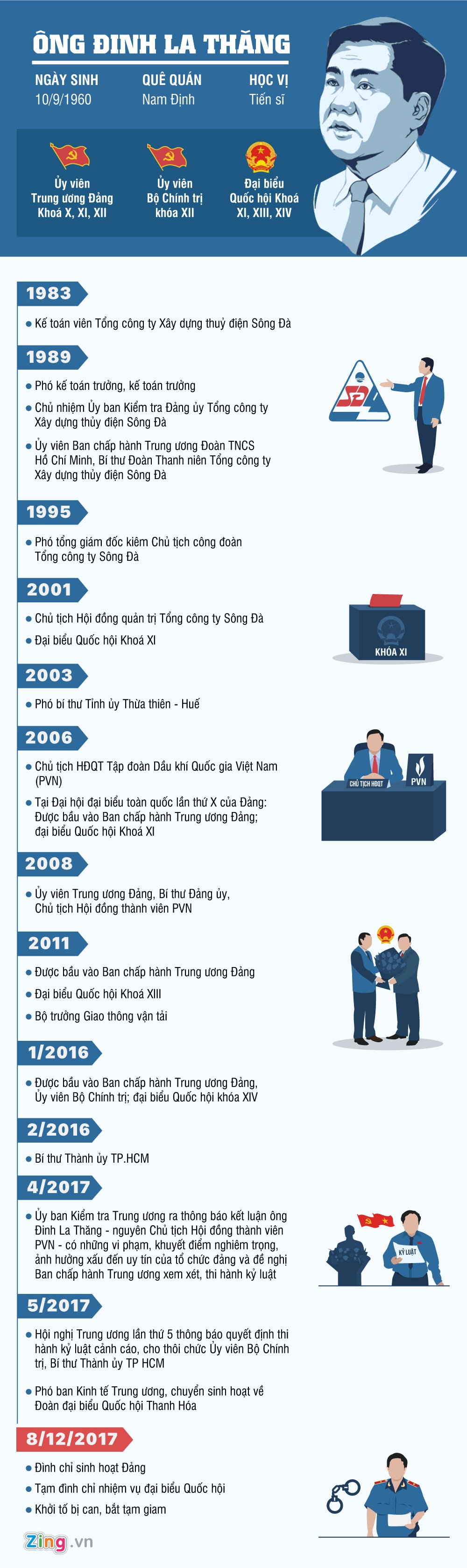 Ky luat ong Dinh La Thang anh 1