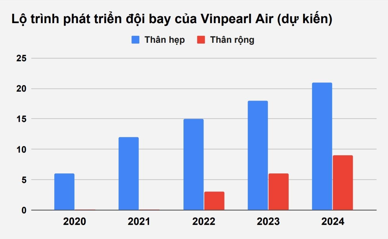 hang hang khong Vinpearl Air anh 1