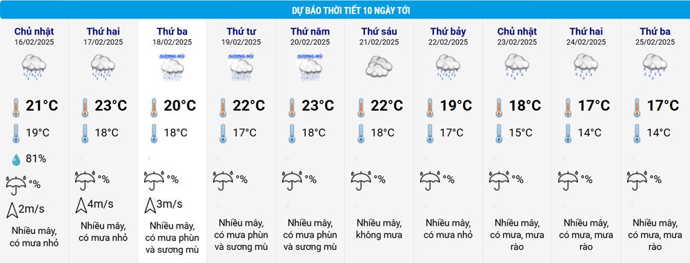 khong khi lanh,  mua ret keo dai anh 2