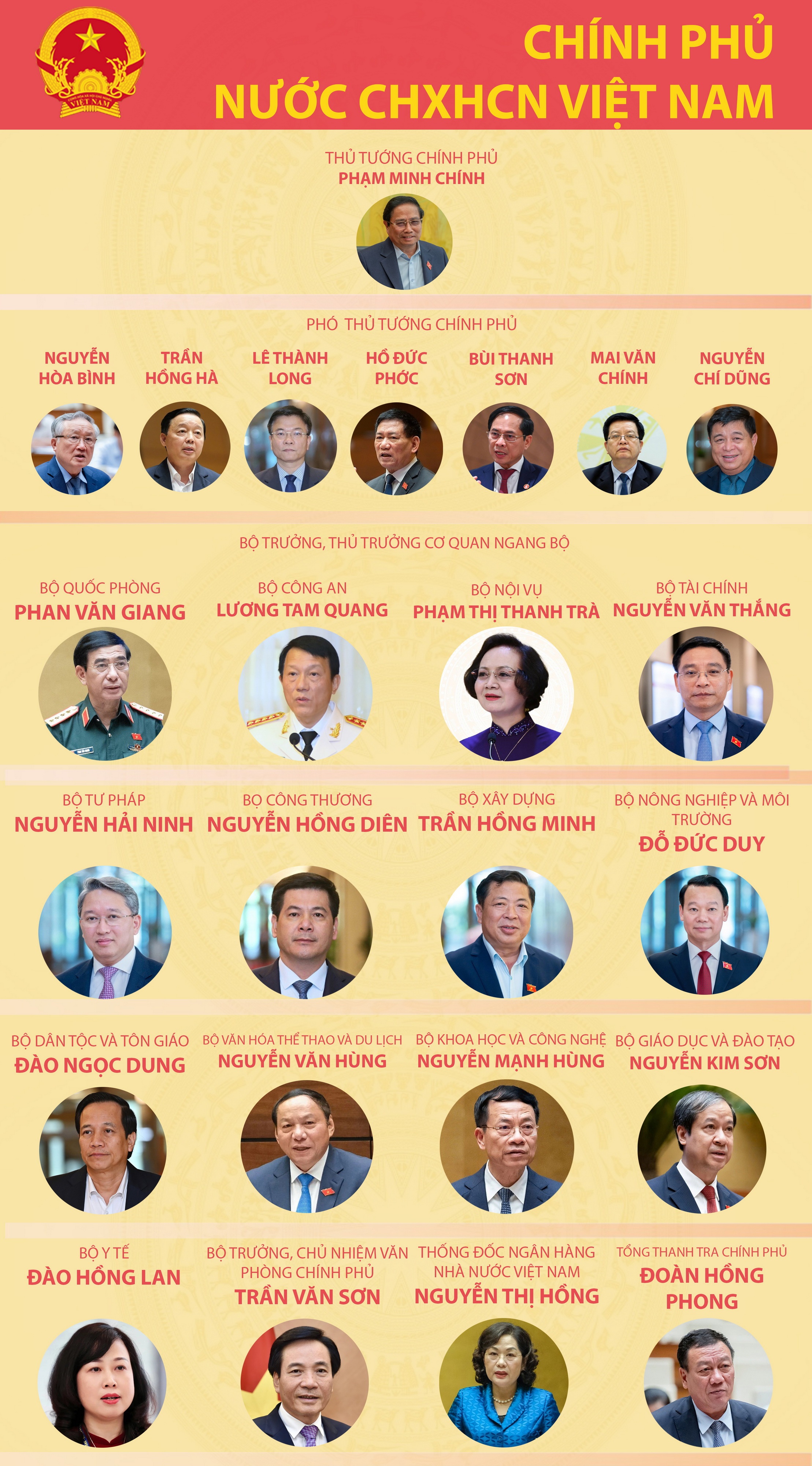 Chinh phu Quoc hoi XV anh 1