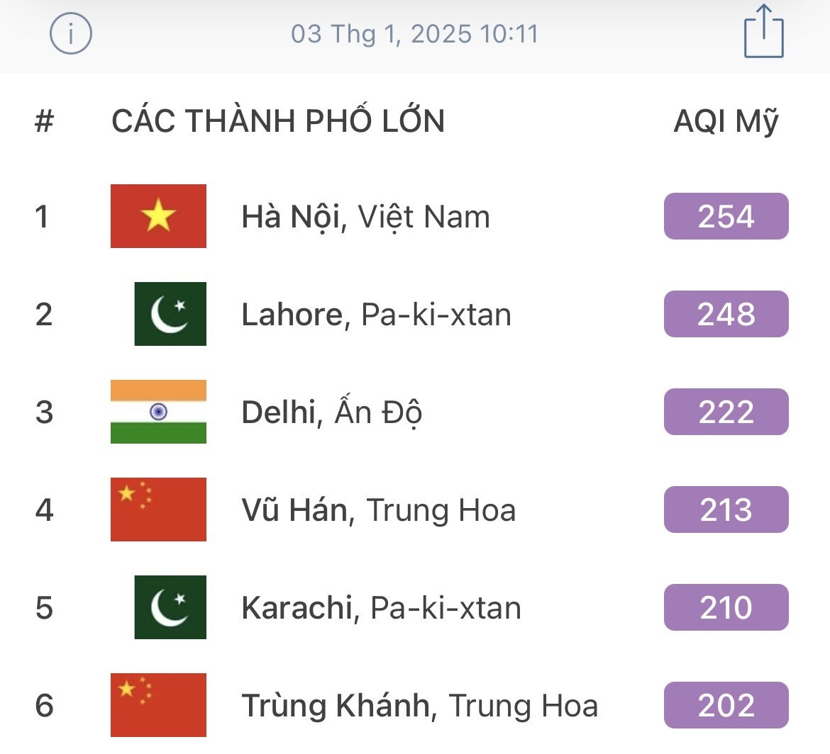 Ha Noi o nhiem nhat anh 1