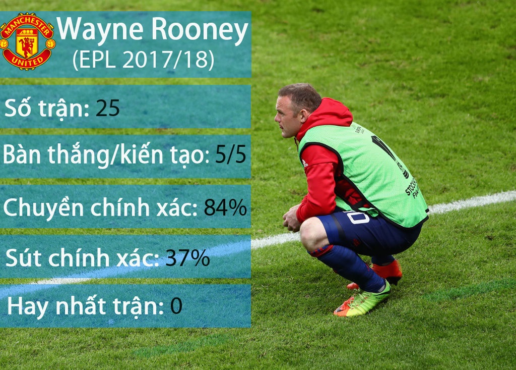 Man Utd xoa hinh Rooney tren mang xa hoi anh 2