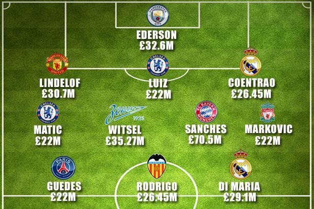 Doi hinh Benfica ban cho cac dai gia chau Au anh 12