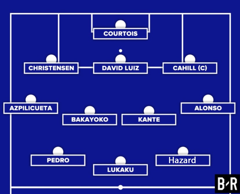 Đội hình tối ưu của Chelsea mùa tới ảnh 12 Doi hinh toi uu cua Chelsea mua toi anh 12