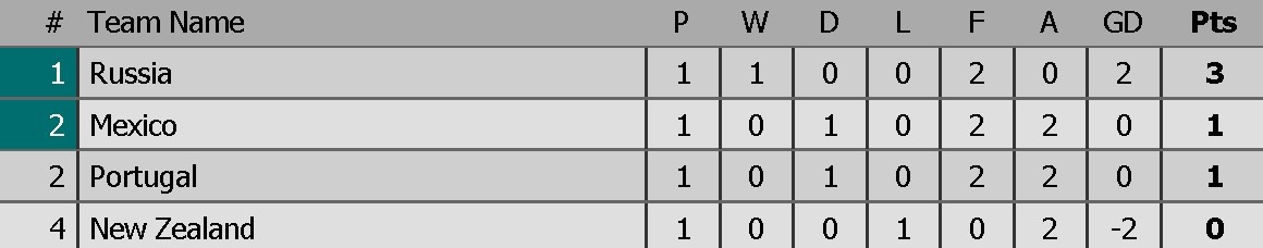 Ronaldo toa sang bat chap bao scandal anh 9