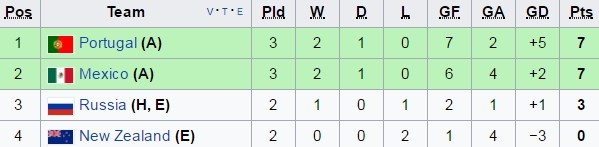 truc tiep Confeds Cup anh 3