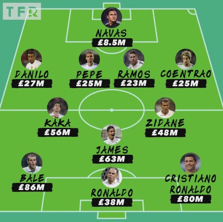 doi hinh dat gia nhat lich su Real anh 12