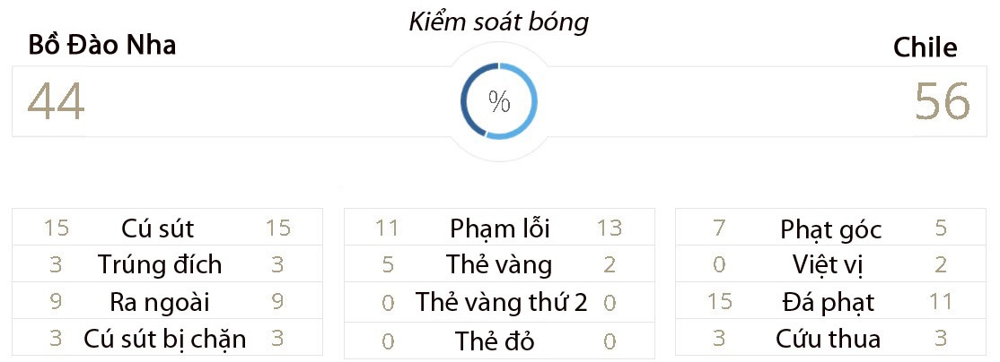 Ronaldo to thai do voi dong doi sut hong penalty anh 10